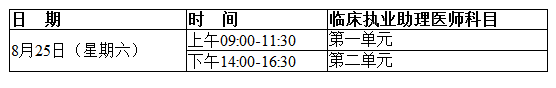 2018年临床执业助理医师各单元详细考试时间安排