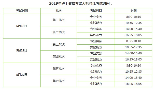 2019年护士资格考试考几科？