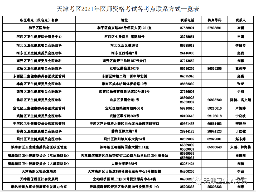 天津联系方式