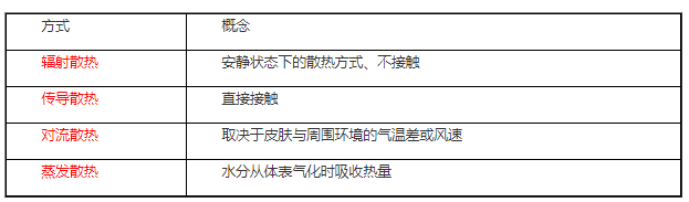 散热方式和体温调节.png