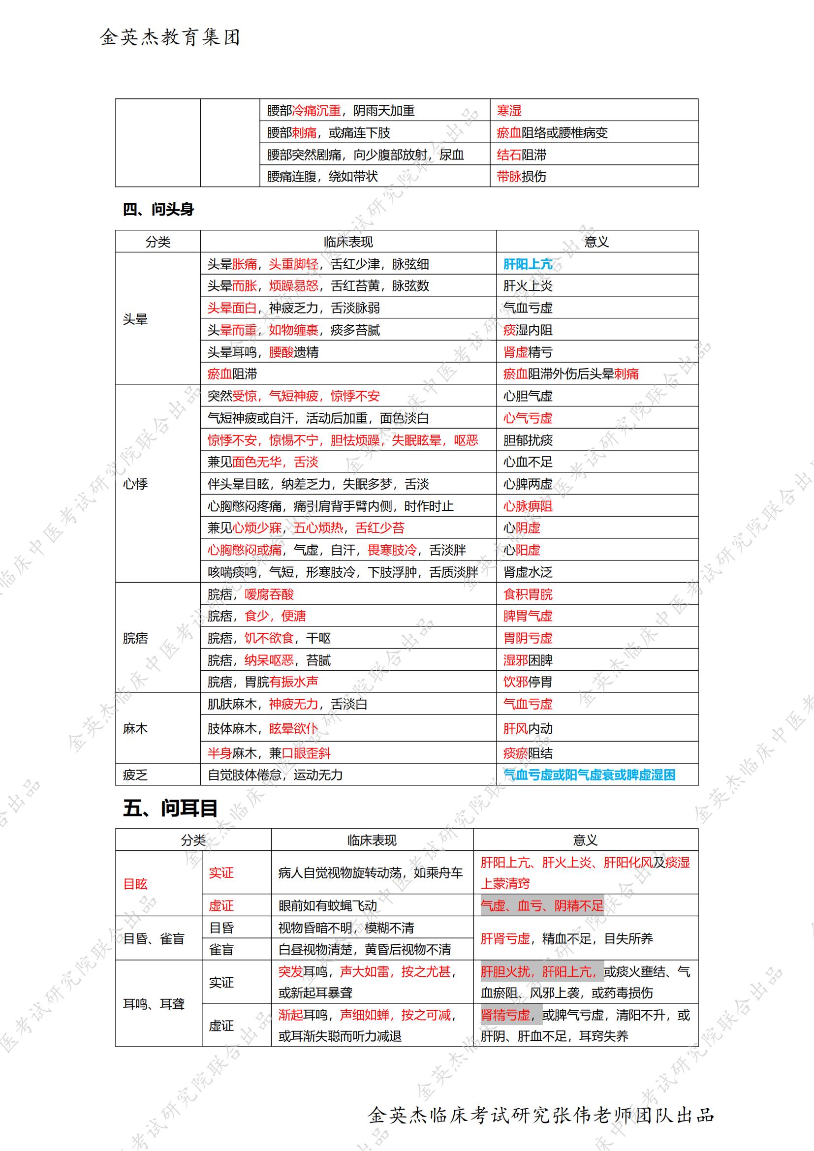 临床-中医学基础笔记(1)_22.jpg